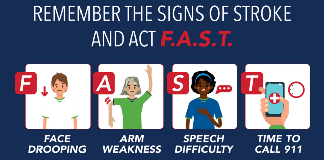 FAST graphic showing what to do during a stroke