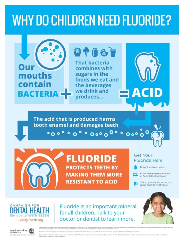 Why do children need fluoride poster