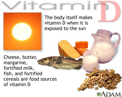 Vitamin D source