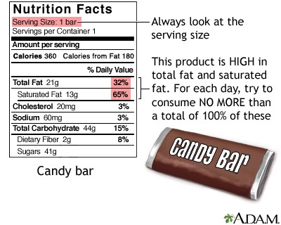 Food Label Guide for Candy