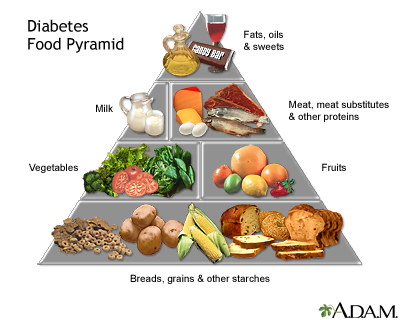 What types of food are best for diabetics?