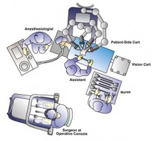 Figure 4. Operating room configuration for left robotic partial nephrectomy (courtesy of Intuitive Surgical Inc, Sunnyvale, CA).